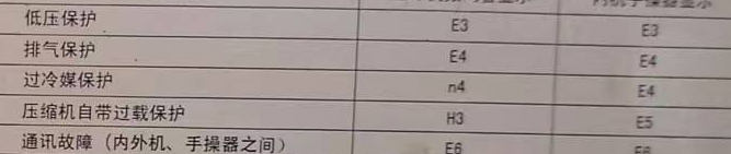 菏泽市空调电话在哪里找